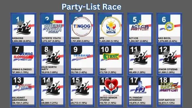 Winning Party-list