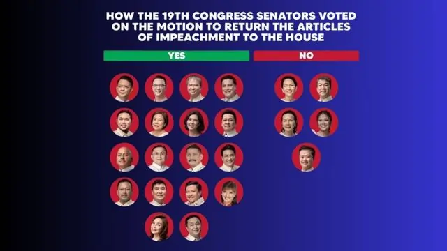 Impeachment Trial