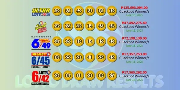PCSO Lotto Draw Updates